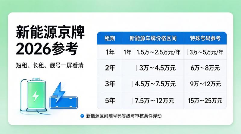 新能源汽车充电桩设施建设